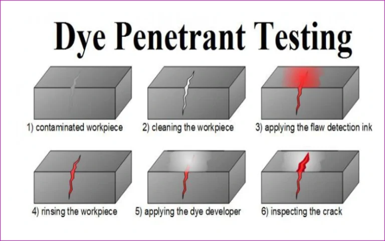 liquid-penetrant-testing-fluorescent-and-visible1